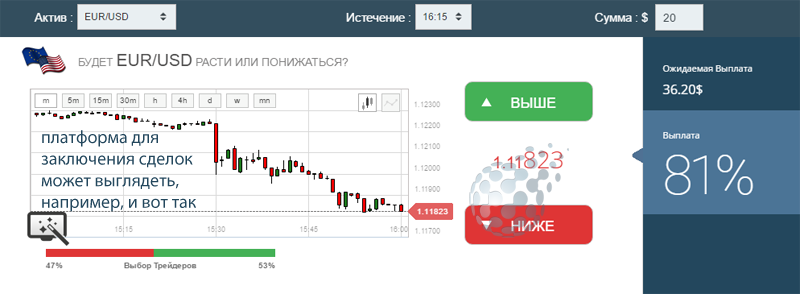 Как узнать больше о БО